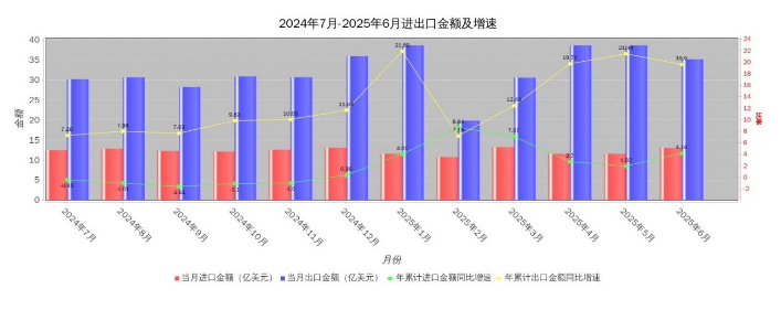 Machinery Sector: H1 2025 Economic Performance.png