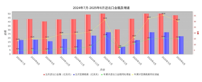 Machinery Sector: H1 2025 Economic Performance.png