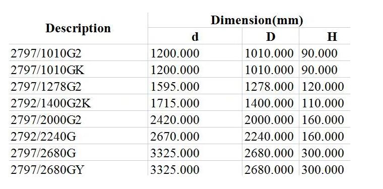 Precision Cross Roller Bearing Basic Info..jpg