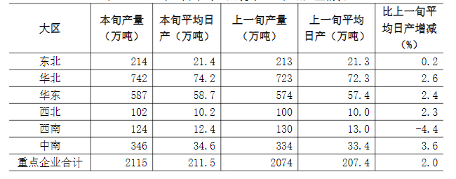 Table 2 Crude steel output of key statistical enterprises in mid-August 2025.png