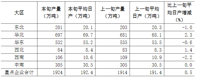 Table 3. Pig iron production of key statistical enterprises in mid-August 2025.png