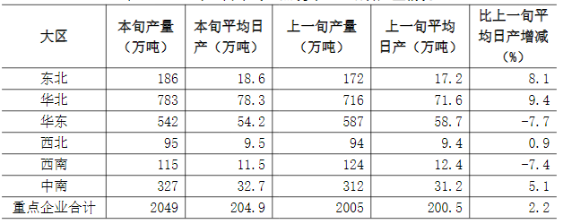 Table 4 Steel production of key statistical enterprises in mid-August 2025.png