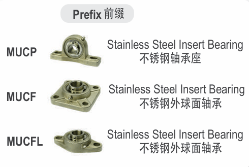 Bearing Unit Stainless Steel Housing Series.png Bearing Unit Stainless Steel Housing Series.png