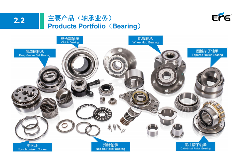 EFGs bearings.png