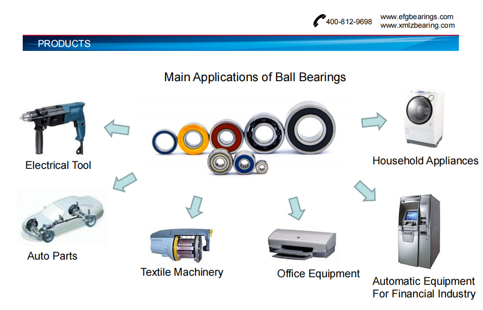 application of miniature ball bearing.png