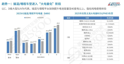 Trend 1: Plug-in hybrid/range-extended vehicle Trend 1: Plug-in hybrid/range-extended vehicle