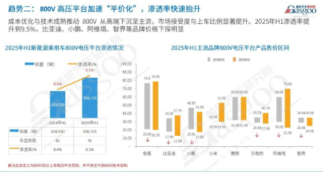 Trend 2: 800V platforms accelerate affordability.png Trend 2: 800V platforms accelerate affordability.png