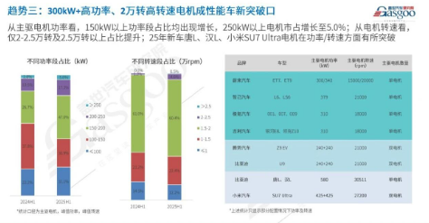 Trend 3: Electric motors move towards higher performance.png Trend 3: Electric motors move towards higher performance.png
