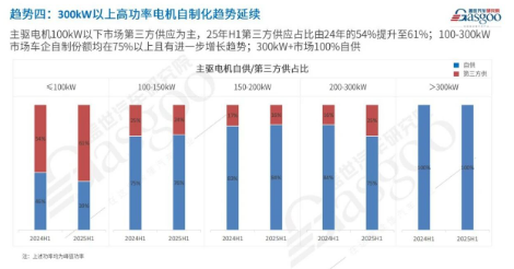 Trend 4: Accelerating Motor Manufacturing.png Trend 4: Accelerating Motor Manufacturing.png