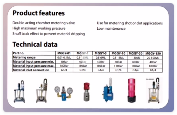2023Marginal new product