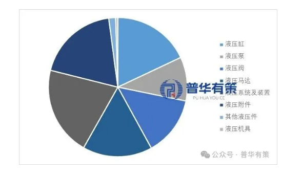 Distribution of Production Value of Key Enterprises in the Hydraulic Industry in 2024.png