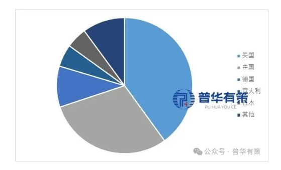 Distribution of global hydraulic product sales in major countries in 2024.png