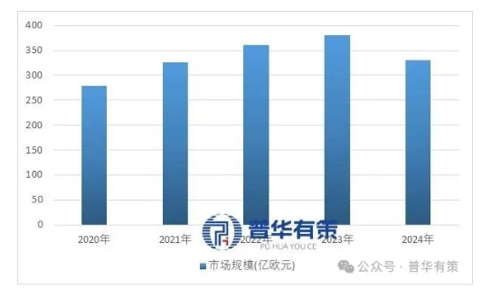 Global Hydraulic Industry Market Size.png