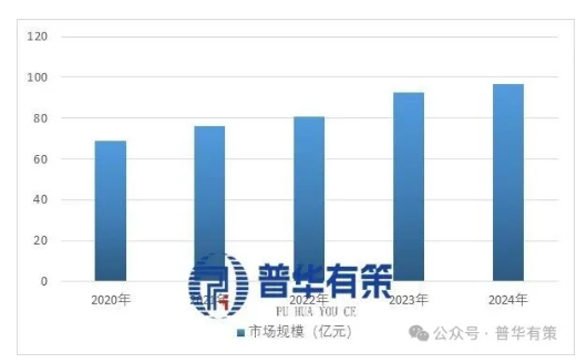 China's centrifugal compressor market size, 2020-2024.png