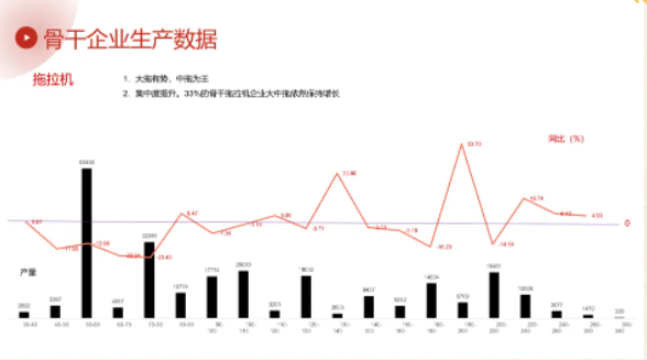 China's agricultural machinery industry will forge ahead and achieve steady improvement by 2025.png