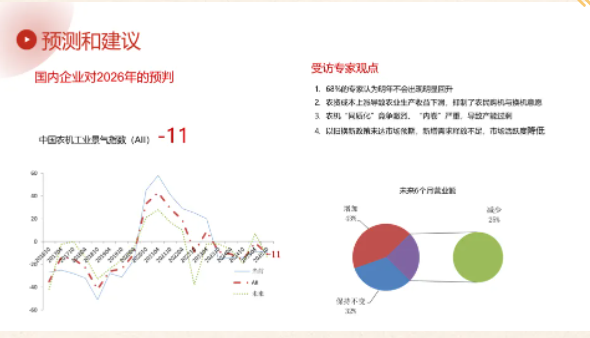 China's agricultural machinery industry will forge ahead and achieve steady improvement by 2025png